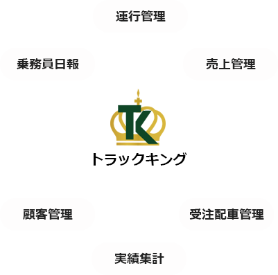 トラックキングシステム